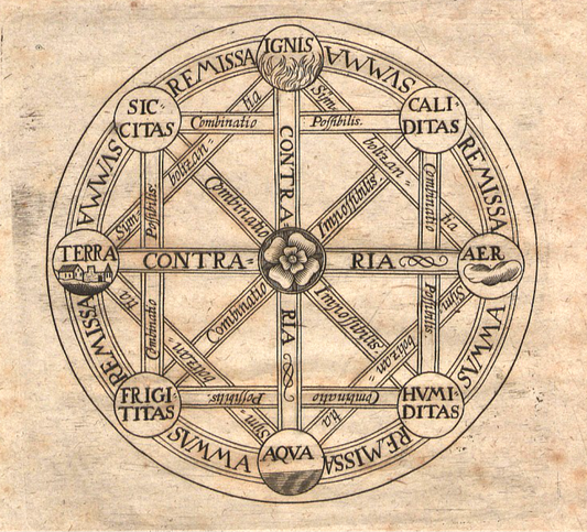 A diagram from Leibniz illustrating philosophical concepts